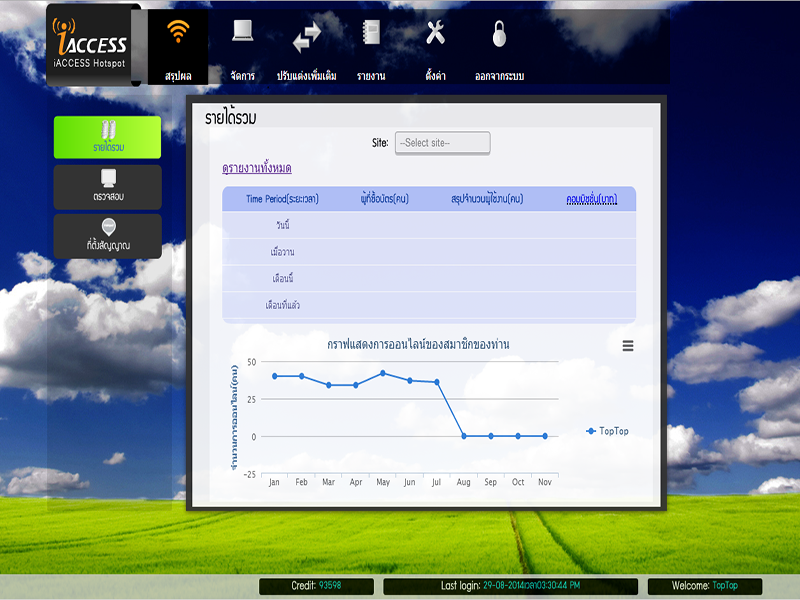 Iaccess System